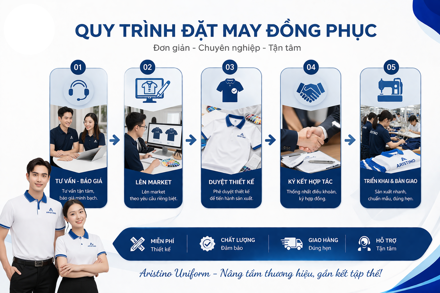 quy trình đặt may đồng phục polo